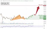 PL-Academy-Chart-1776476890381.jpg