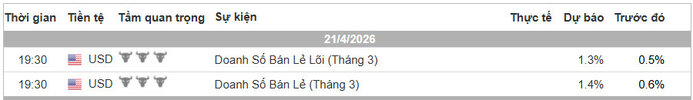 Lich Tin Forex.jpg