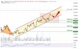 PL-Academy-Chart-1776901139913.jpg