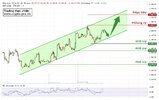 PL-Academy-Chart-1776901234866.jpg
