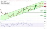 PL-Academy-Chart-1777078362825.jpg