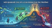 [PhuongLe Academy] Chu Kỳ 4 Năm Bitcoin là gì — và cách áp dụng vào Crypto thực tế.jpg