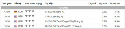 Lich Tin Forex TraderViet.jpg