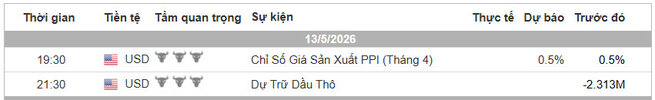 Lich Tin Forex TraderViet.jpg