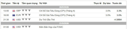 Lich Tin Forex TraderViet.jpg