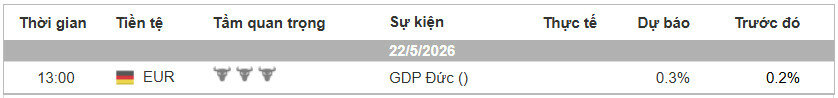 Lich Tin Forex TraderViet.jpg