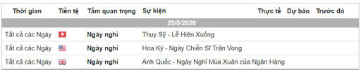 Lich Tin Forex TraderViet.jpg