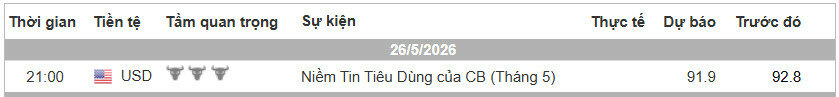 Lich Tin Forex TraderViet.jpg