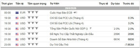 Lich Tin Forex TraderViet.jpg