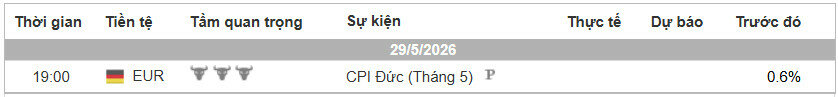Lich Tin Forex TraderViet.jpg