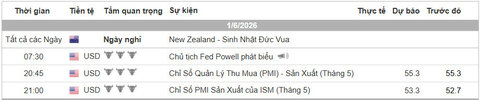 Lich Tin Forex TraderViet.jpg