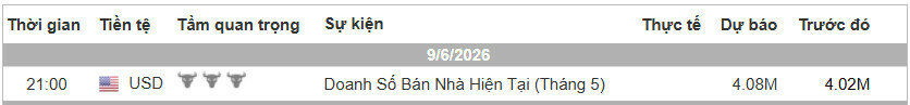 Lich Tin Forex TraderViet.jpg