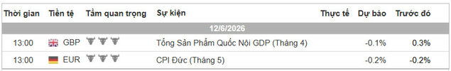 Lịch Tin Forex TraderViet.jpg
