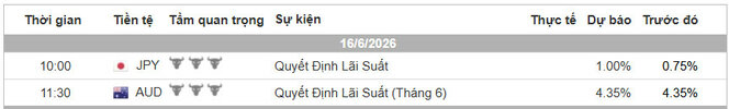 Lịch Tin Forex TraderViet.jpg