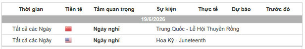 Lịch Tin Forex TraderViet.jpg