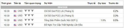 Lịch Tin Forex TraderViet.jpg