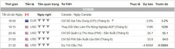 Lịch Tin Forex TraderViet.jpg