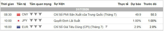 Lịch Tin Forex TraderViet.jpg