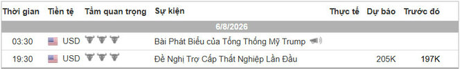 Lịch Tin Forex TraderViet.jpg