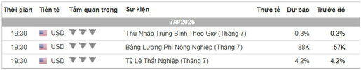 Lịch Tin Forex TraderViet.jpg