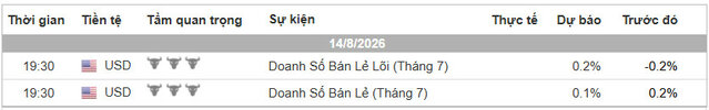 Lịch Tin Forex TraderViet.jpg