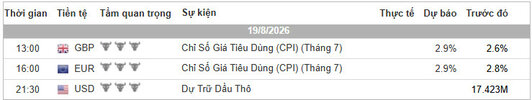 Lịch Tin Forex TraderViet.jpg