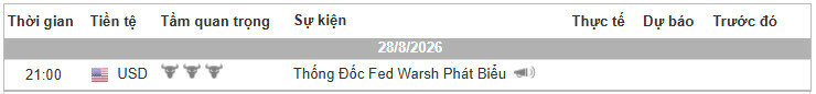 Lịch Tin Forex TraderViet.jpg