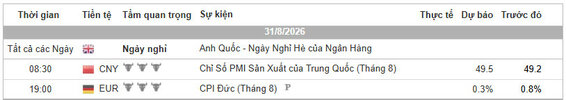 Lịch Tin Forex TraderViet.jpg