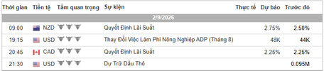 Lịch Tin Forex TraderViet.jpg