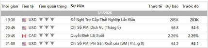 Lịch Tin Forex TraderViet.jpg