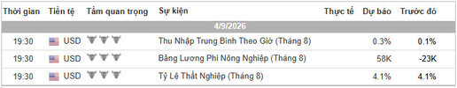 Lịch Tin Forex TraderViet.jpg