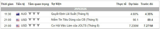 Lịch Tin Forex TraderViet.jpg