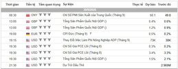 Lịch Tin Forex TraderViet.jpg