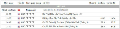 Lịch Tin Forex TraderViet.jpg