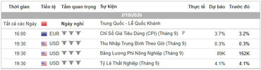 Lịch Tin Forex TraderViet.jpg