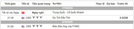 Lịch Tin Forex TraderViet.jpg