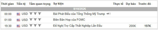 Lịch Tin Forex TraderViet.jpg