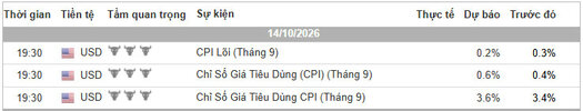 Lịch Tin Forex TraderViet.jpg