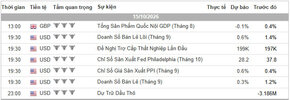 Lịch Tin Forex TraderViet.jpg