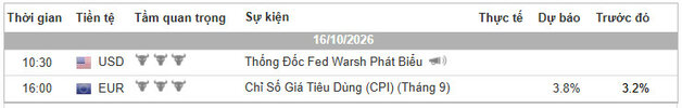 Lịch Tin Forex TraderViet.jpg