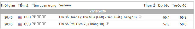 Lịch Tin Forex TraderViet.jpg
