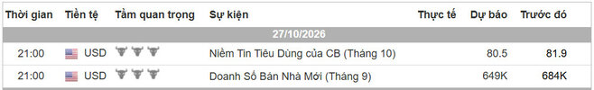 Lịch Tin Forex TraderViet.jpg
