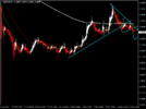 acharts.mql5.com_13_191_gbpusd_h4_hf_markets_sv.png