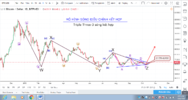 BTC (3 sóng kết hợp).PNG