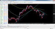 acharts.mql5.com_13_827_gbpchf_h4_hf_markets_sv.png