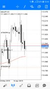 Screenshot_20190501-104459_MetaTrader 5.jpg