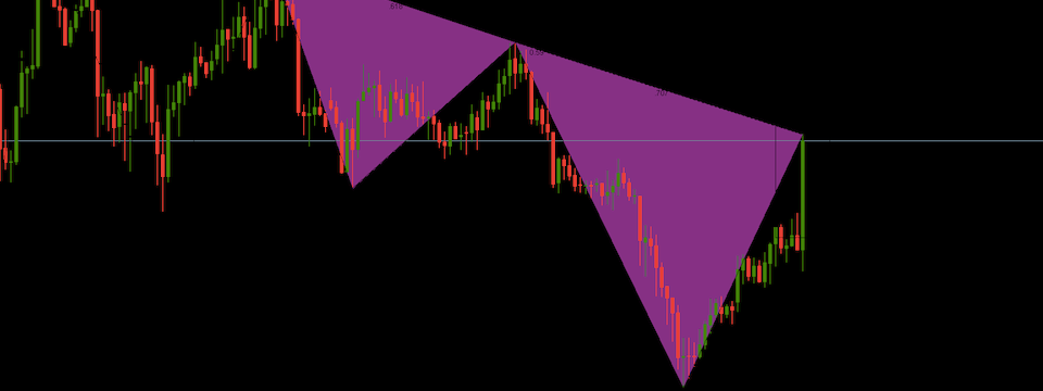 Chỉ báo Harmonic Swan - Phát hiện mô hình Harmonic Thiên Nga