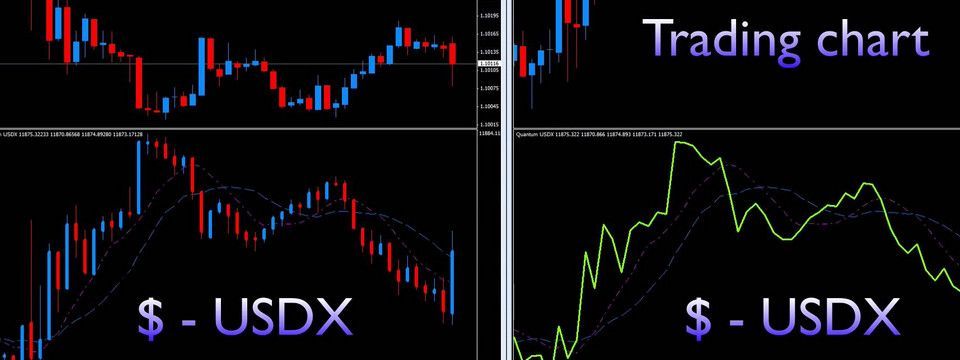 Sao không dùng chỉ số US Dollar Index để tìm supply demand? Chuẩn không cần chỉnh luôn