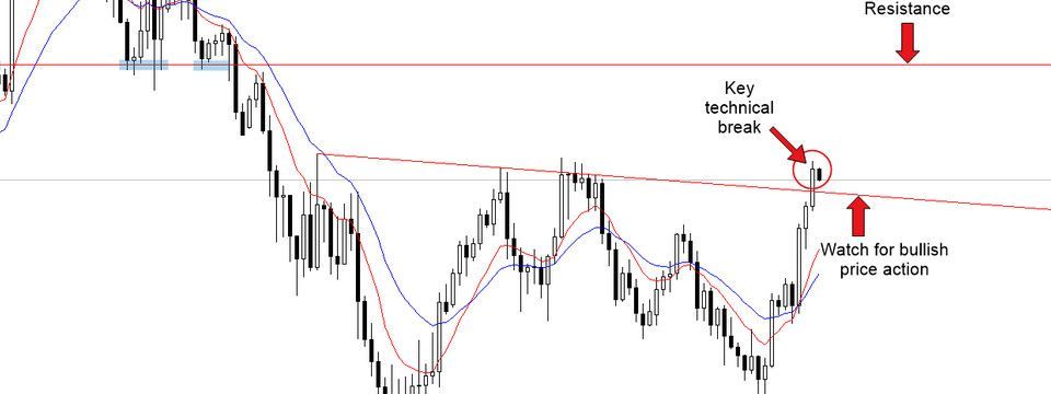 Đánh giá toàn diện khóa học Price Action của chuyên gia Justin Bennett