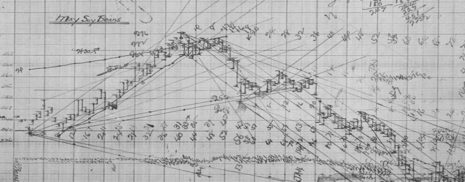 29 qui tắc thành công của huyền thoại Gann
